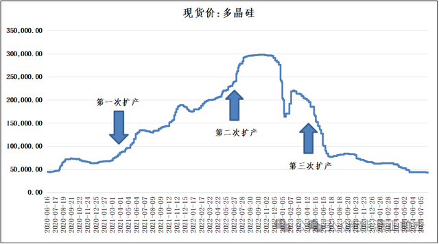 苍天绕过谁光伏好好学生大全能源也开始动荡了