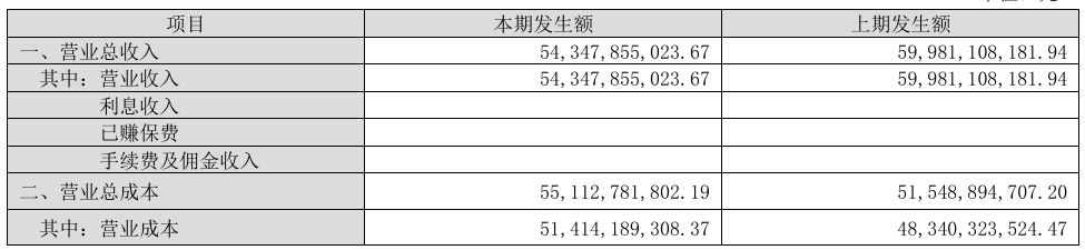 光伏巨头晶澳9个月入账543亿