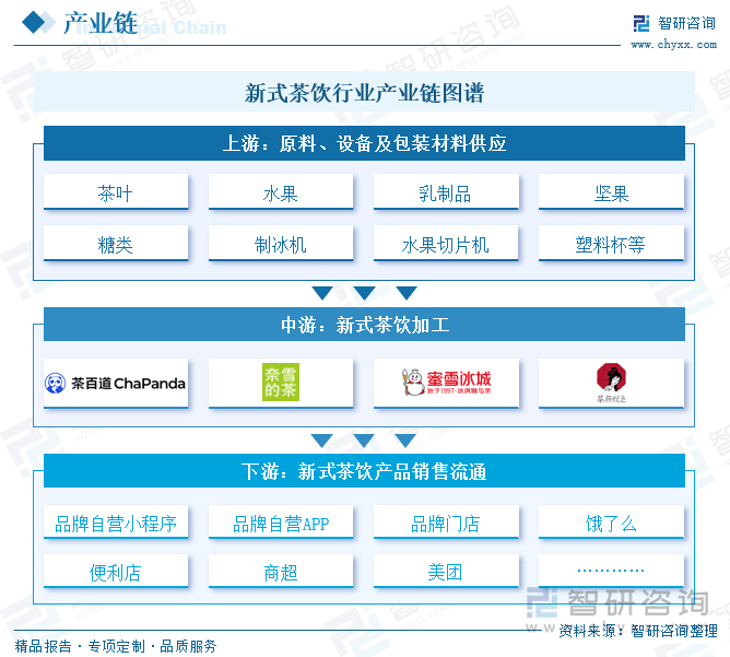 【研究报告】2025年中国新式茶饮行业市场分析、前景趋势预测报告——智研咨询发布