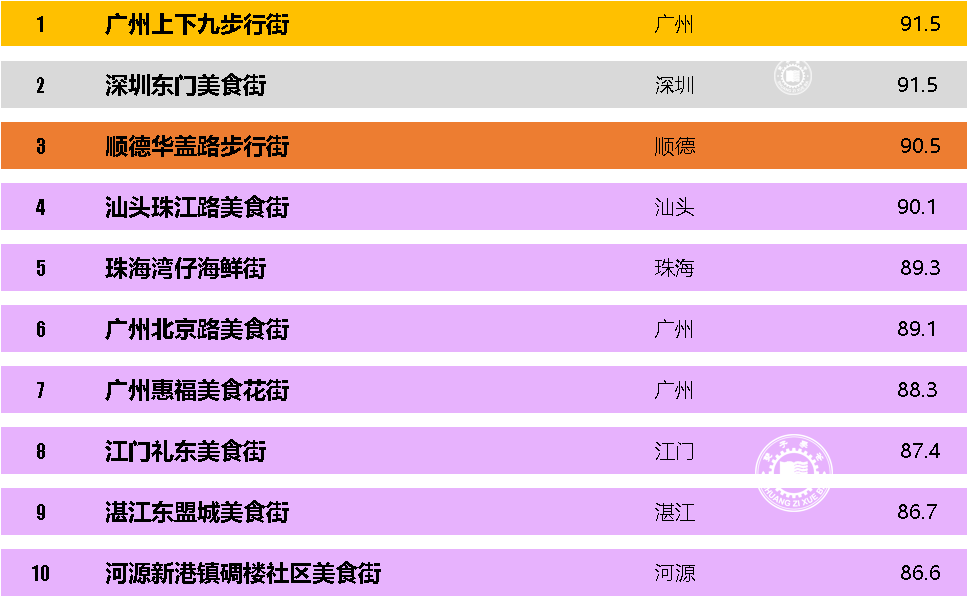 广东省十大美食排行榜美味无穷的不是只有乳鸽烧鹅