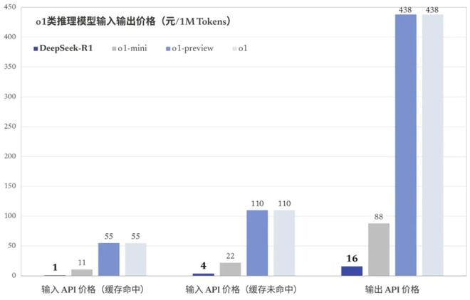 复旦大学副教授郑骁庆谈DeepSeek：AI行业不只有“规模法则”开源将加速模型更新芯片需求可能不降反增